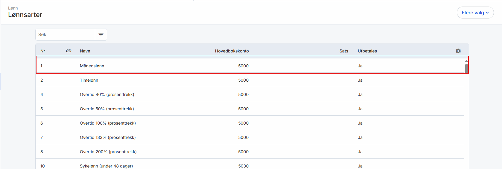 cs.lønnsartbasert periodisering.um.2.png cs.lønnsartbasert periodisering.um.2.png