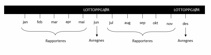 cs.nyttig å vite om fiskere, lott og hyre.um.2.png cs.nyttig å vite om fiskere, lott og hyre.um.2.png