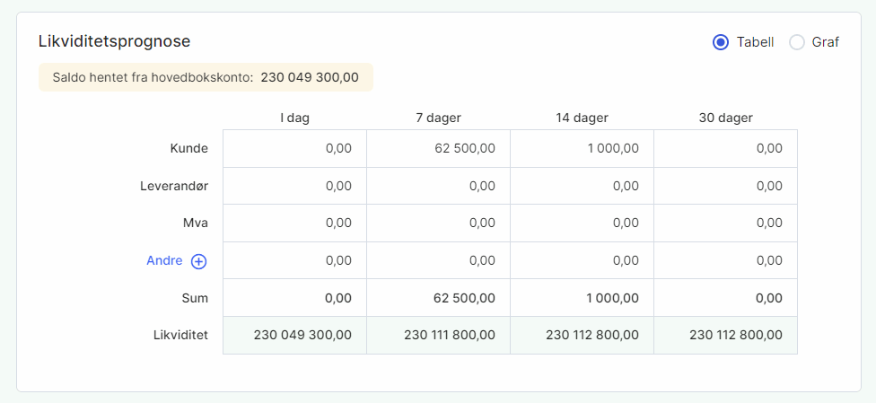 cs. Widget likviditetsprognose 1 um.png cs. Widget likviditetsprognose 1 um.png