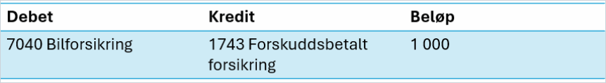 cs. eksempel forskuddsbetalt kostnad2.png cs. eksempel forskuddsbetalt kostnad2.png