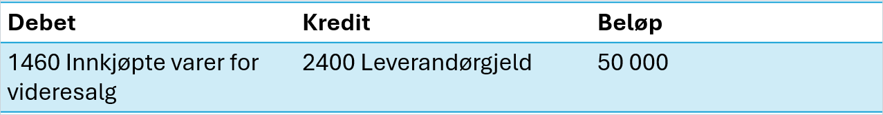 cs. eksempel varelager.png