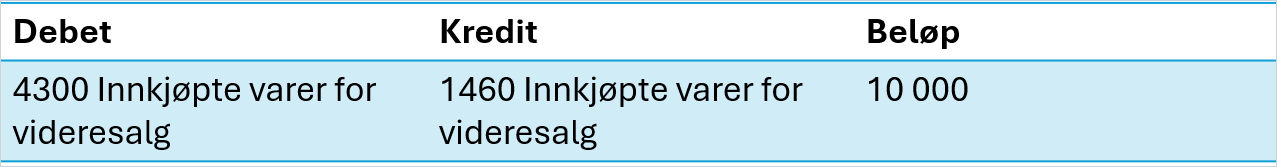 cs. eksempel varelager3.png cs. eksempel varelager3.png