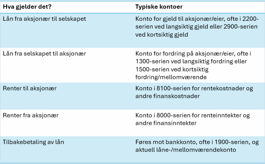 cs. konto for aksjon&aelig;rl&aring;n.png