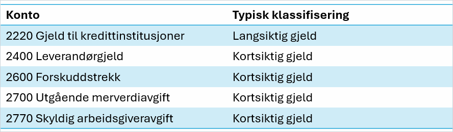 cs. kort vs langsiktig gjeld2.png cs. kort vs langsiktig gjeld2.png