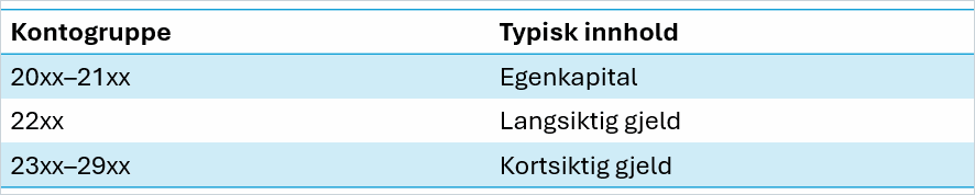 cs. lang vs kortsiktig gjeld.png