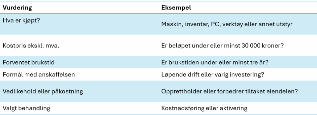 cs. oversikt aktiver vs kostnadsfør.png cs. oversikt aktiver vs kostnadsfør.png
