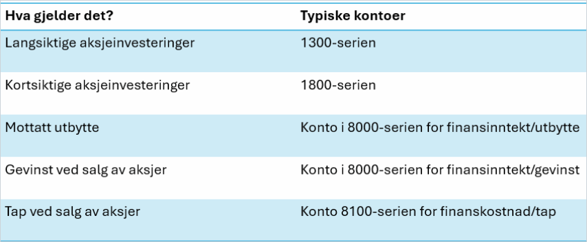 cs. oversikt kontoklasser aksjer.png cs. oversikt kontoklasser aksjer.png