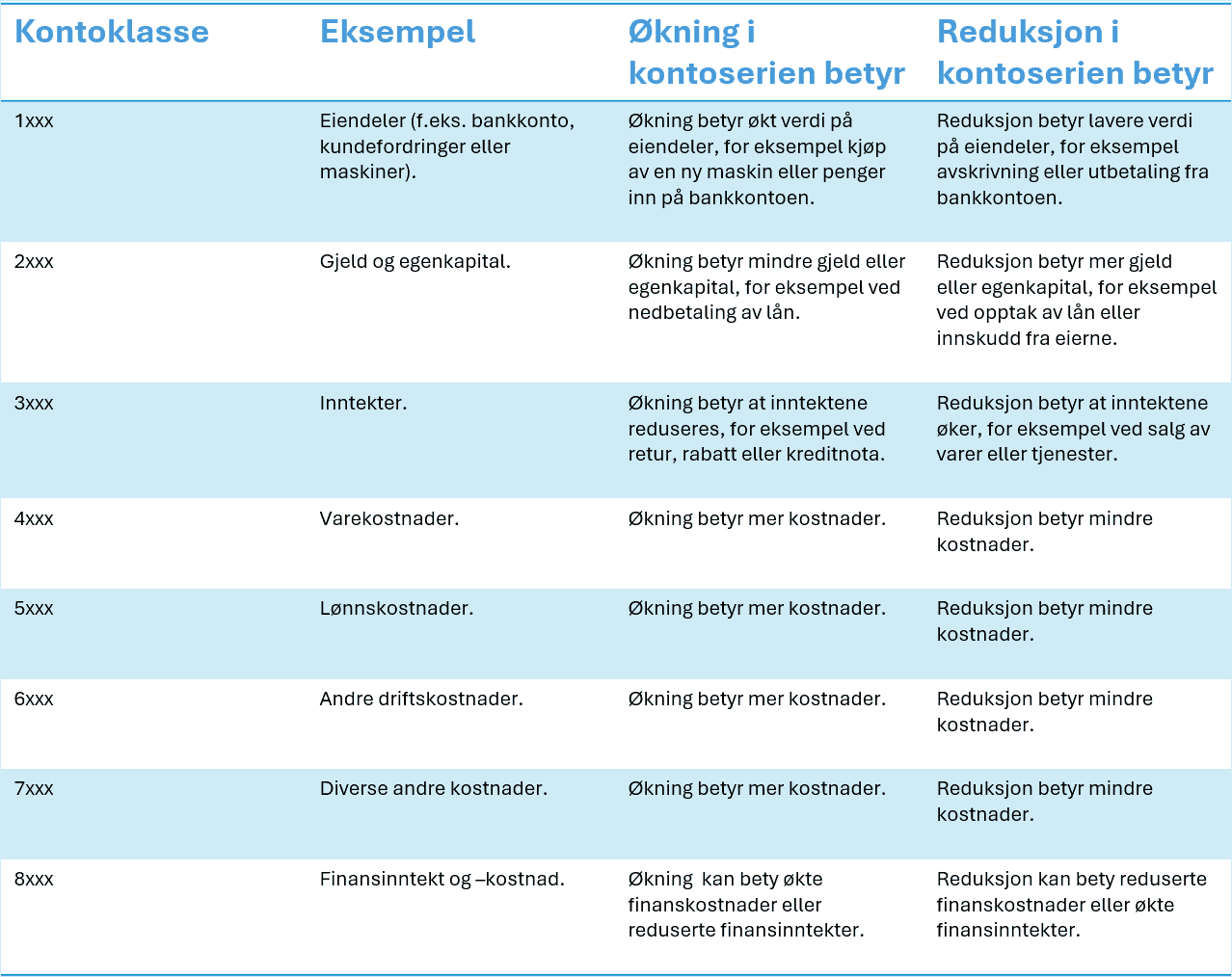 cs. oversikt kontoklasser.png