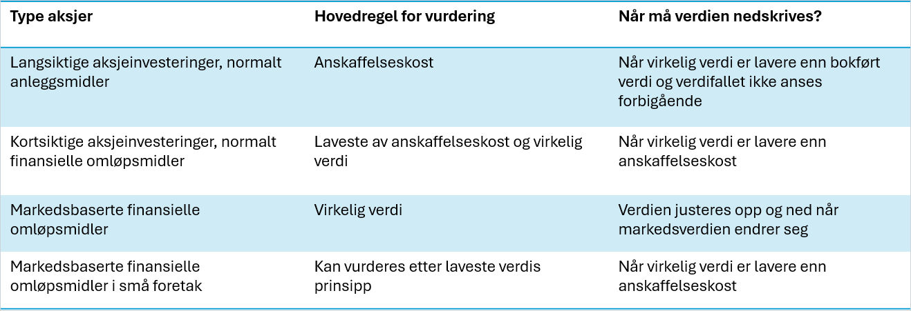 cs. oversikt vurdering aksjer.png