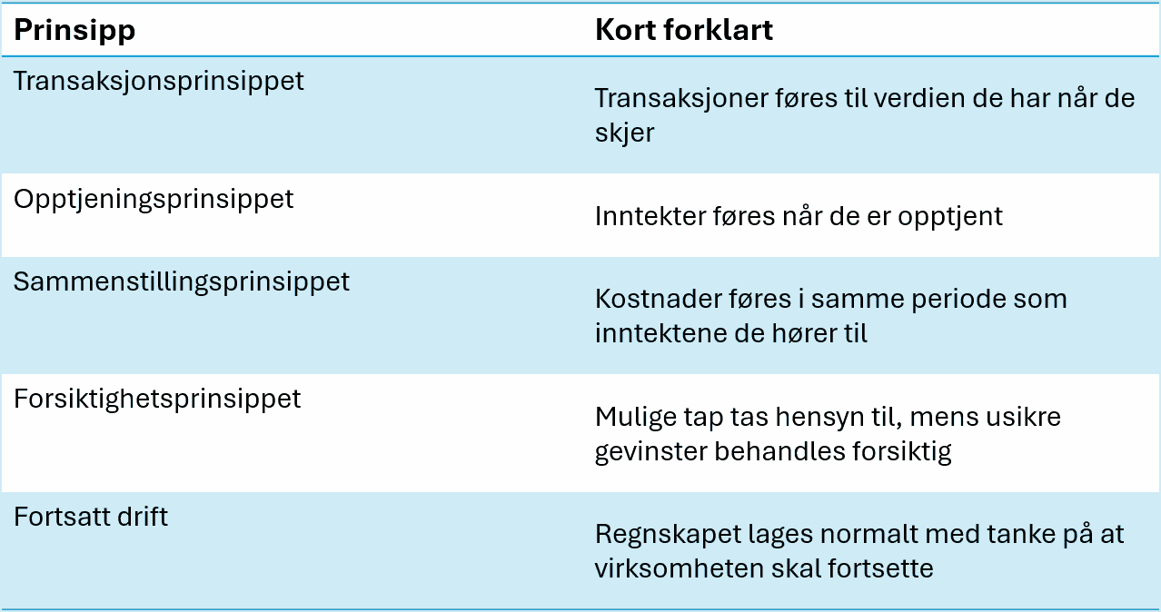 cs. regnskapsprinsipper.png