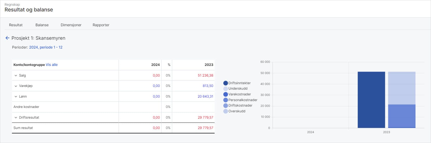 CS.Resultat og balanse.Dimensjoner1.UM.jpg CS.Resultat og balanse.Dimensjoner1.UM.jpg