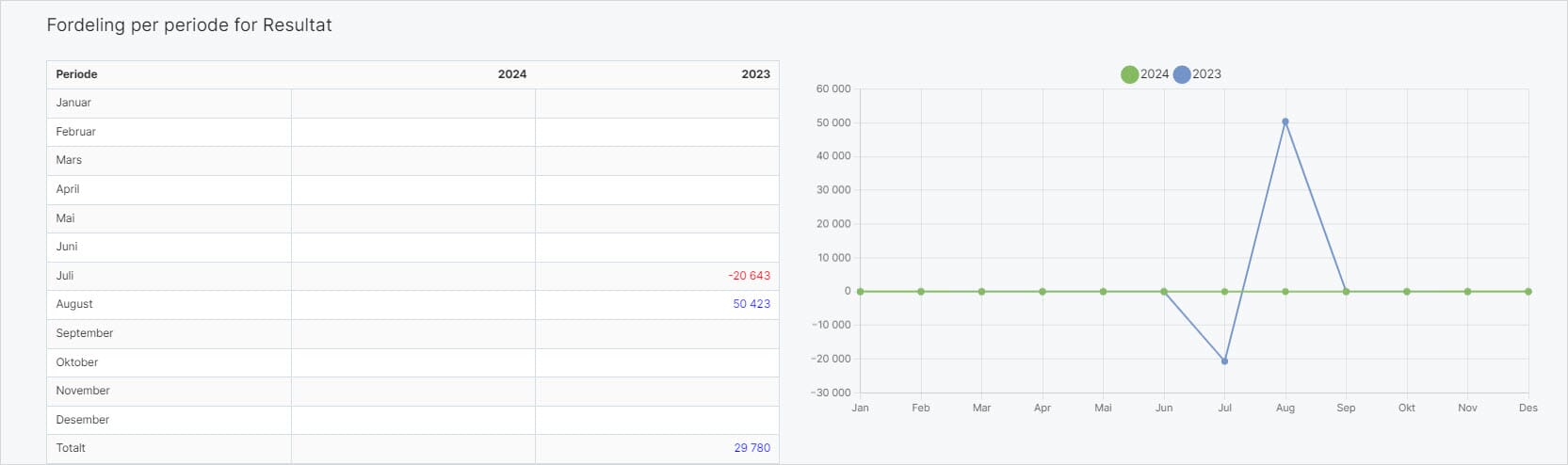 CS.Resultat og balanse.Dimensjoner2.UM.jpg CS.Resultat og balanse.Dimensjoner2.UM.jpg