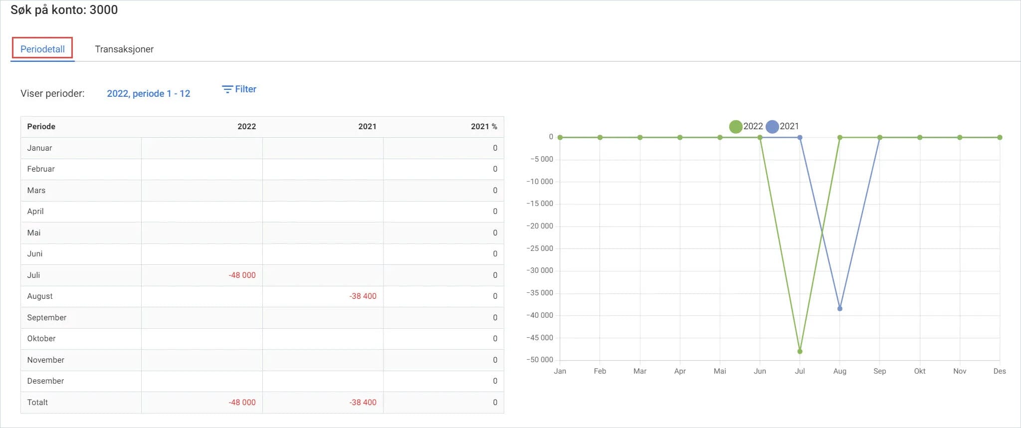 CS.Resultat og balanse drill 2.UM.jpg CS.Resultat og balanse drill 2.UM.jpg