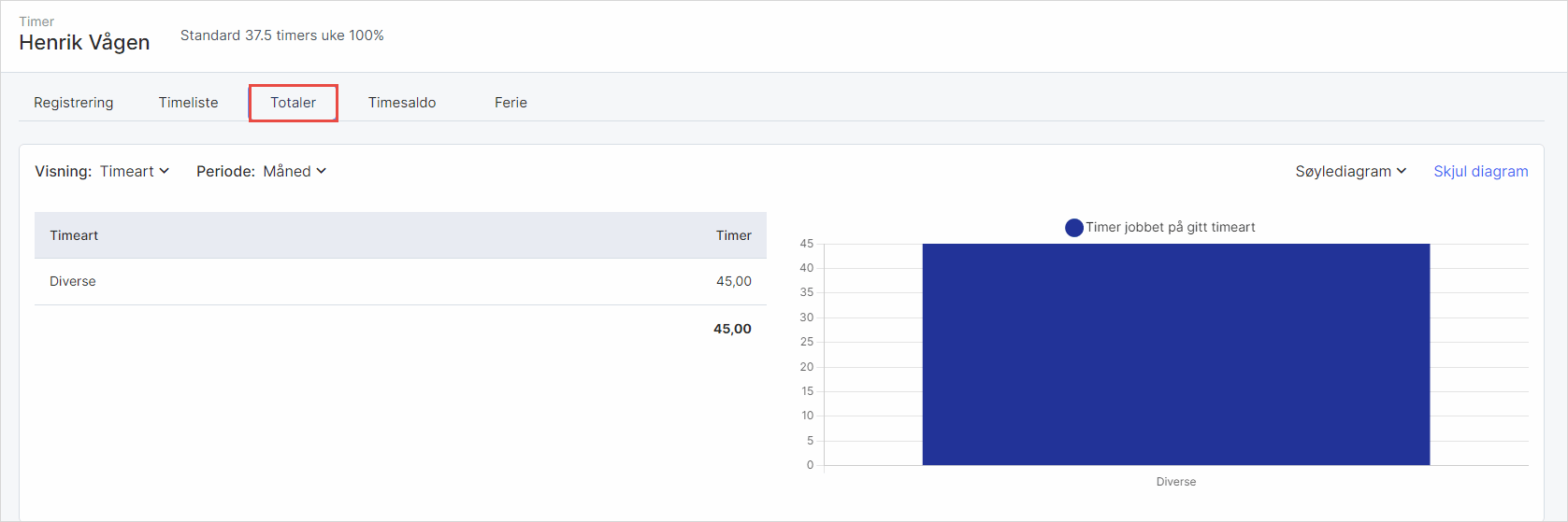 cs. Fanene under timeregistrering 2 um.png cs. Fanene under timeregistrering 2 um.png