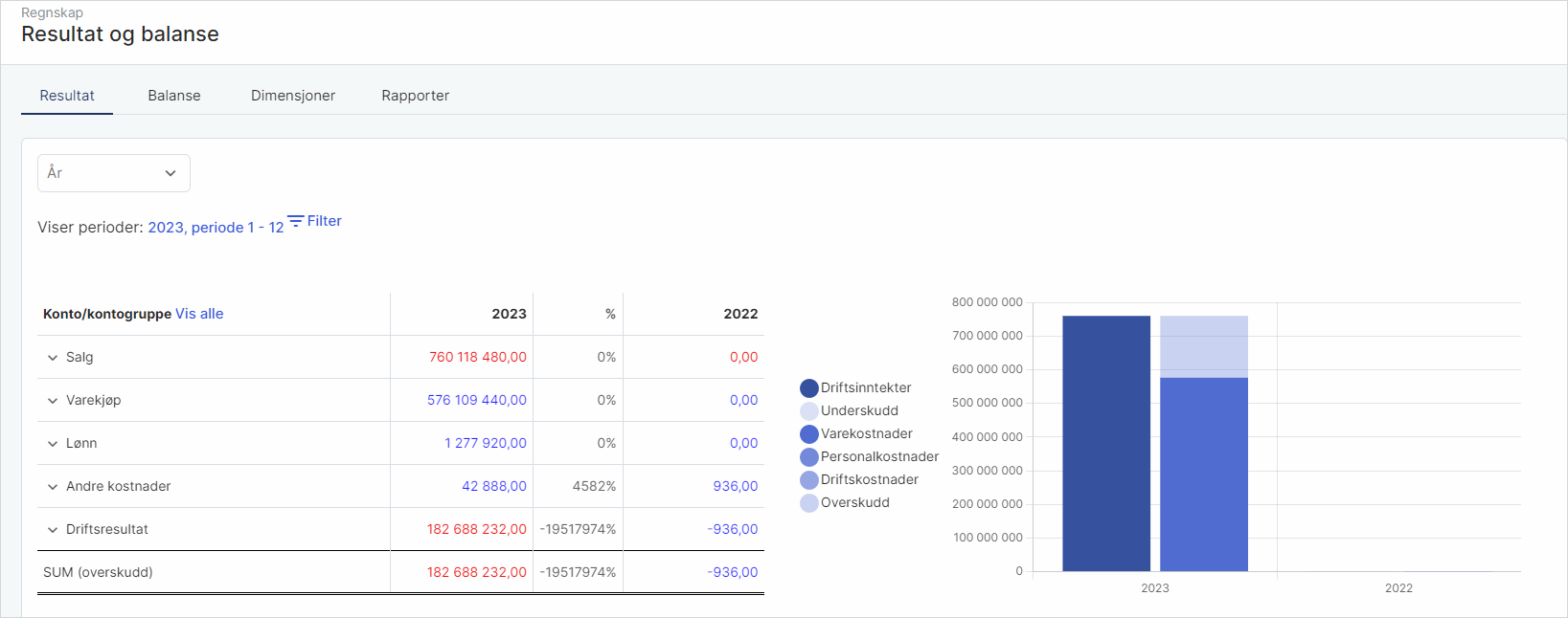 cs.Periodisk gjennomgang av balanse og resultat 1 um.png